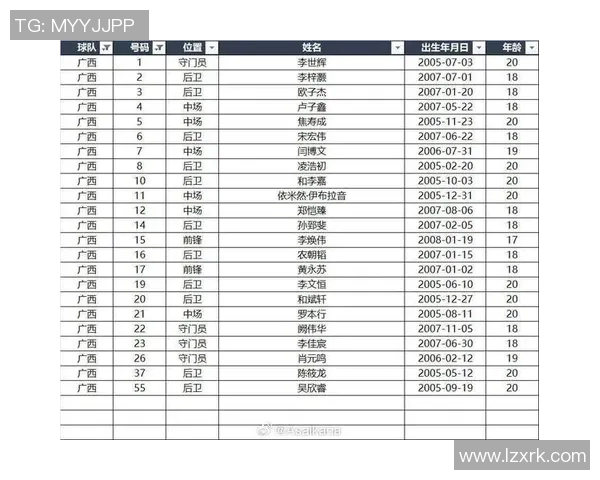 全运会足球明星注册名单揭晓各路球星齐聚赛场争辉 全运会足球明星注册名单揭晓各路球星齐聚赛场争辉